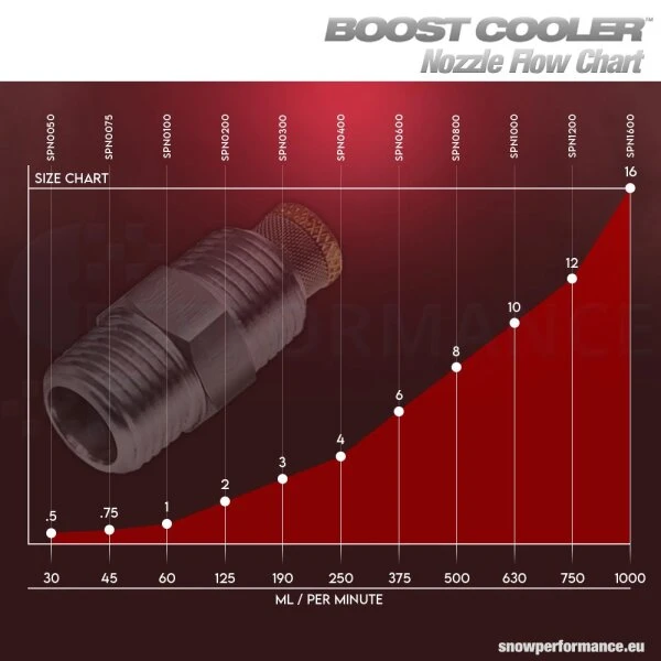 Water Injection Nozzle, Size 10 - 630ml