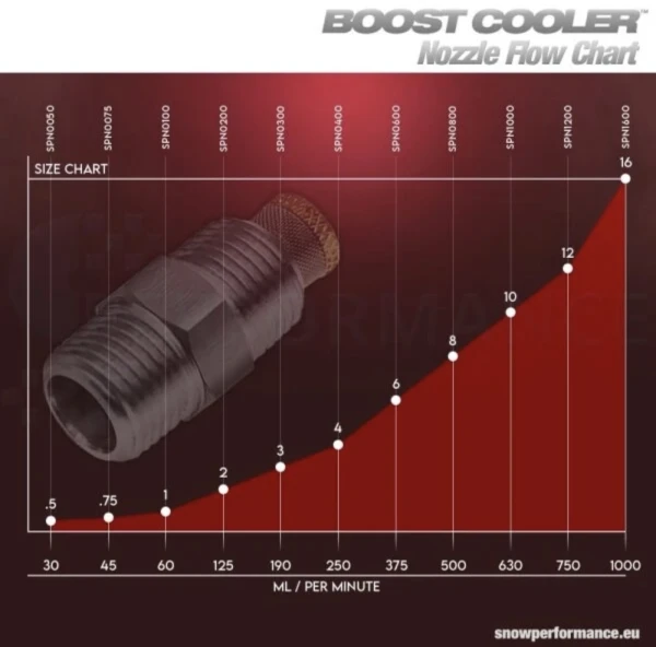 Water Injection Nozzle, Size 8- 500ml